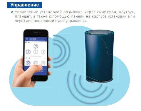 Рекуператор Blauberg VENTO Expert A50-1 Pro W ( розумний дім)