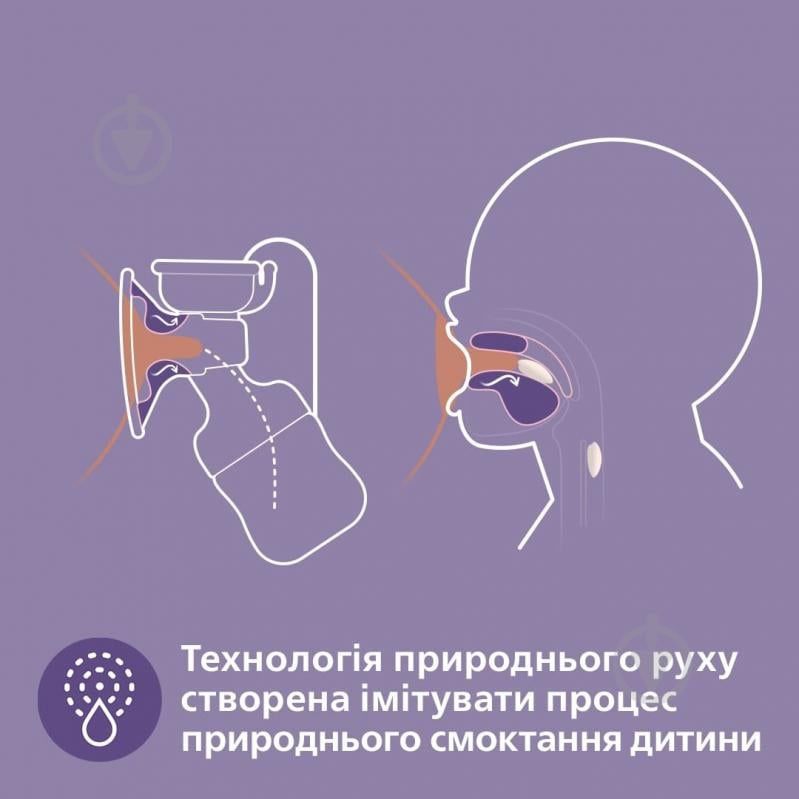 Молоковідсмоктувач Аvent механічний
