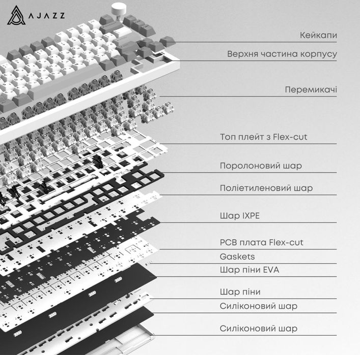 ‼️ Ajazz ak820 pro ‼️