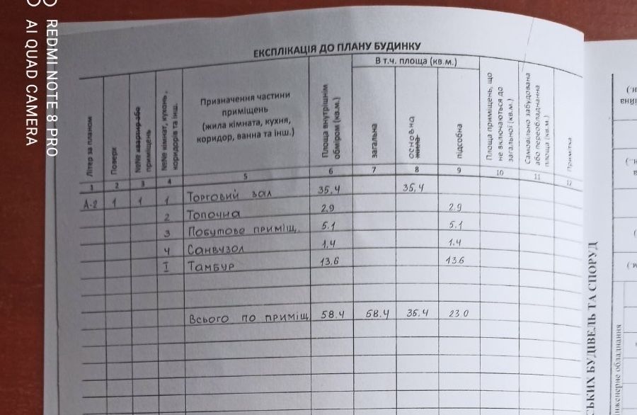 Оренда приміщення
