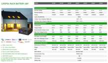 Magazyn Energii  LifePO4 z BMS 48V 200AH 10240 WH