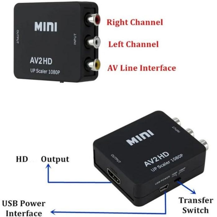 Адаптер-конвертер з RCA на HDMI