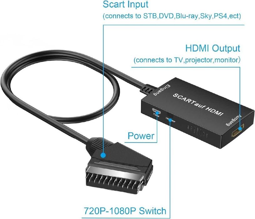 Konwerter adapter wideo SCART na HDMI HD