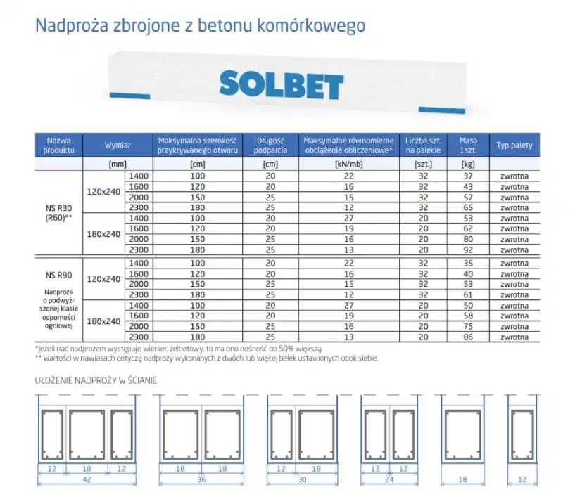 SOLBET Nadproża zbrojone z betonu komórkowego