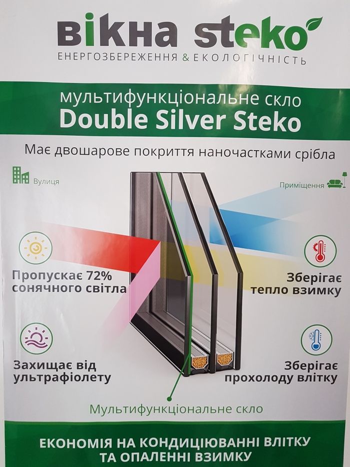 Вікна та двері найкраща ціна
