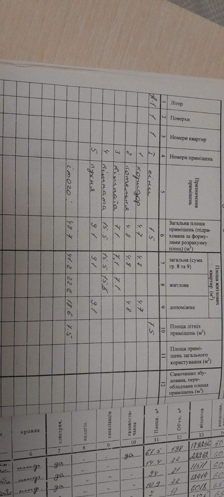 Продам будинок !от Синельниково 23км,с.Надеждівка