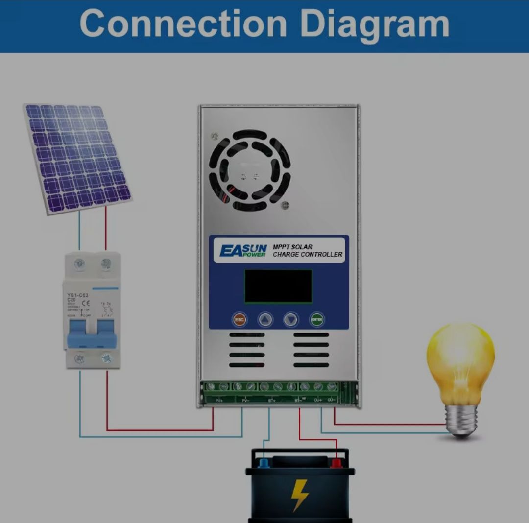 MPPT контроллер EA Sun 60A