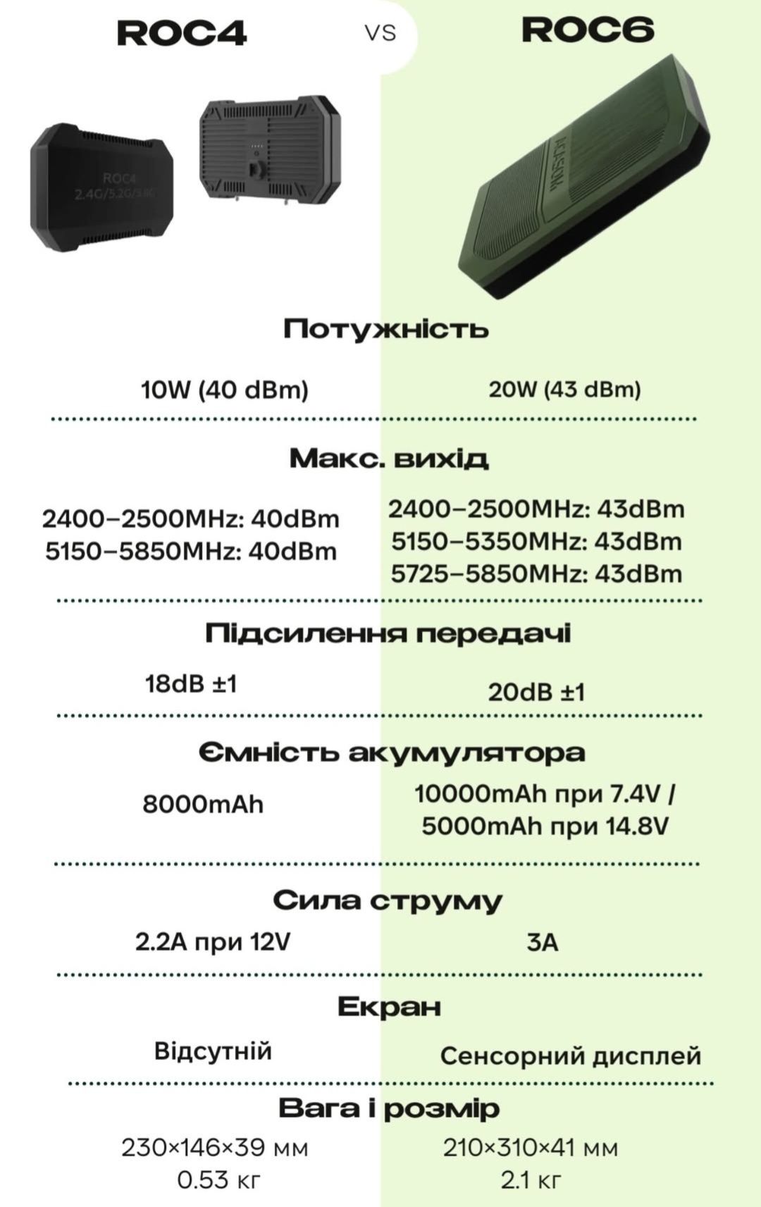 КОМПЛЕКТ: Антенна усилитель ACASOM ROC-6 N-TYPE с кабелями RG-8 10м.