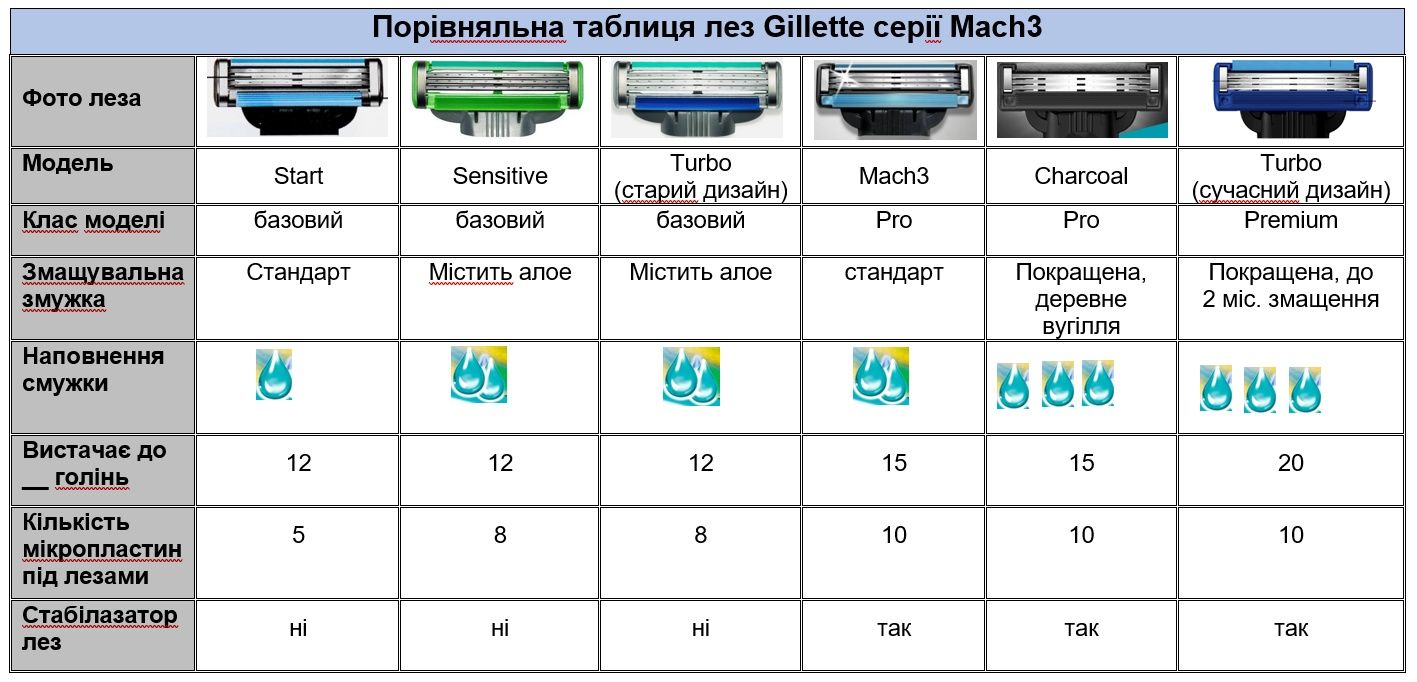 Новинка! 8 шт Gillette Mach3 Charcoal (вир. Німеччина, 09/24) оригінал