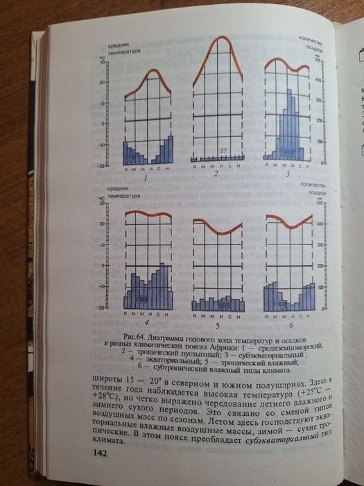 География мира 7 класс