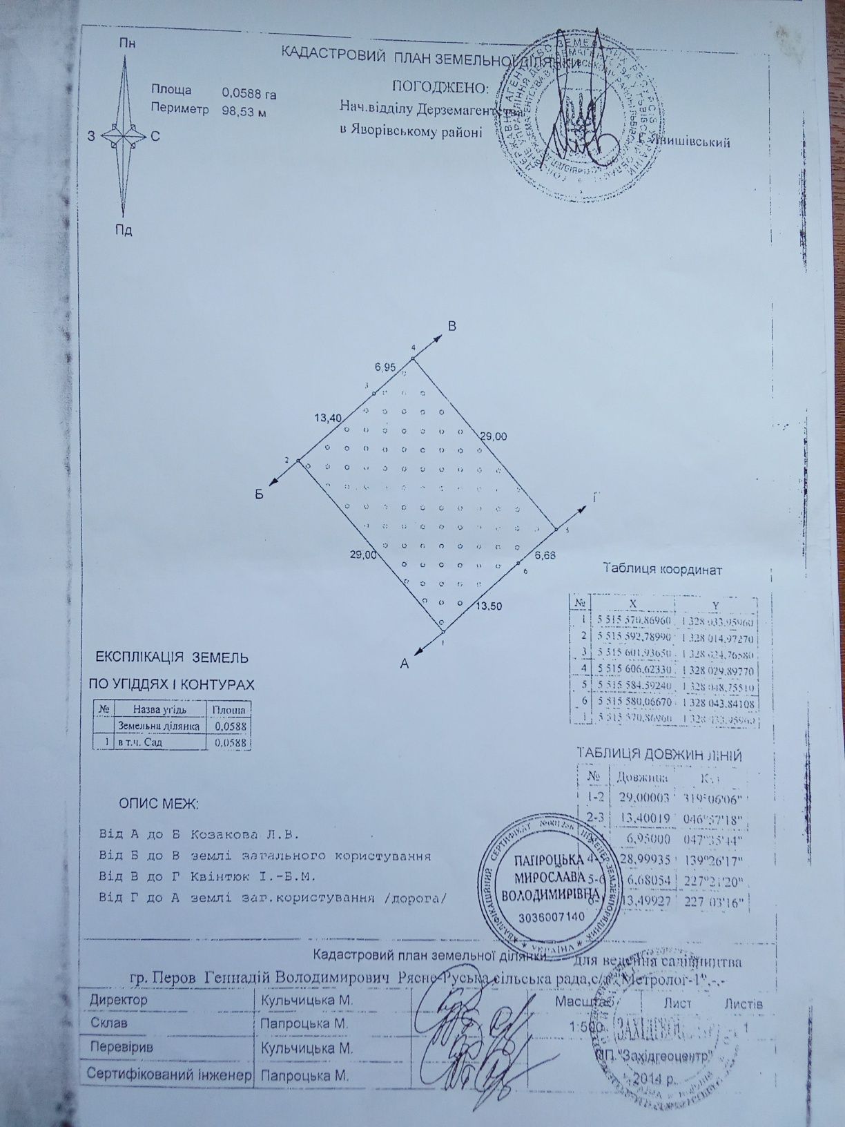 Земельна   ділянка