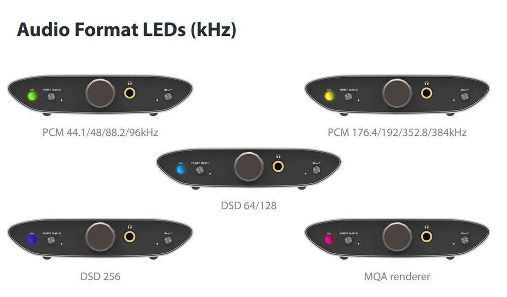 iFi Audio Zen Air Dac Przetwornik cyfrowo-analogowy