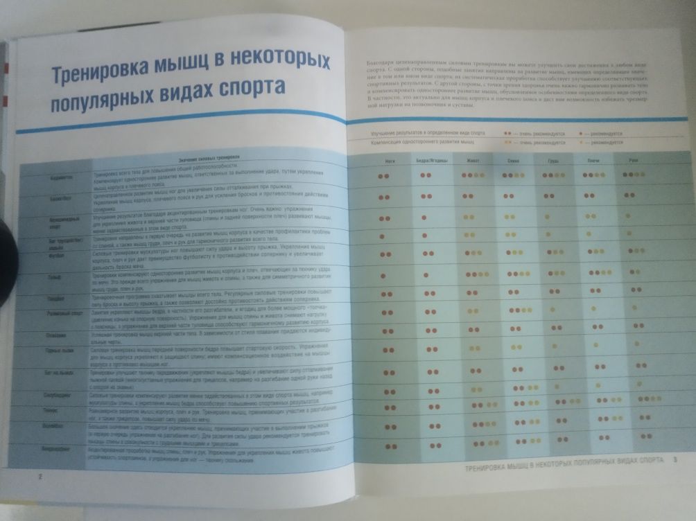 Трунц-Карлизи Эльмар Идеальные мышцы тела. 
В наличии