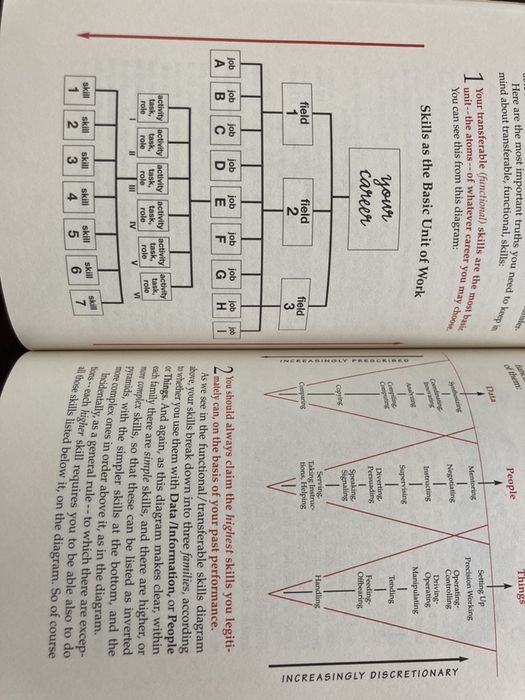 Clássicos de Gestão Carreira, Vendas e Auto-ajuda (4 Livros)
