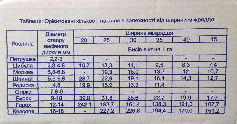 Сеялка ручная, Сівалка ручна овощная (Винница) ,,Юга-Сервис"