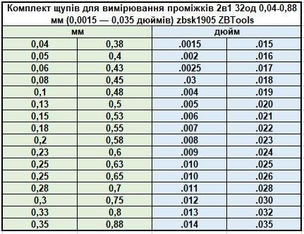 Комплект монета + набір щупів для зазорів клапанів щупов для зазоров