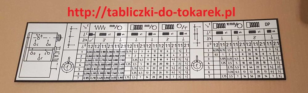 Tokarka TUG-40 Tabliczka Tabliczki Tabela Gwintów