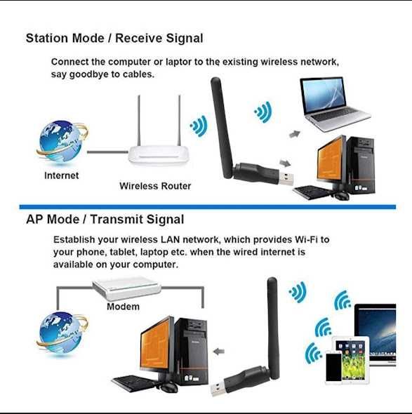 КАРТА бездротова адаптерна USB Wi-Fi з антеною. До 150 Мбіт/с. НОВА.