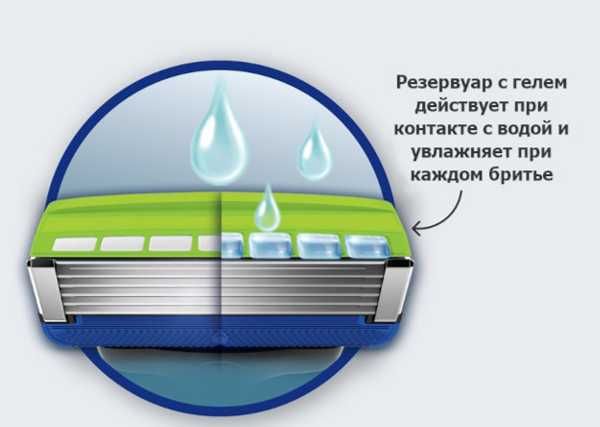 Wilkinson Hydro5 Skin Protection Sensitive чол. картр., 5 шт. Є гурт!