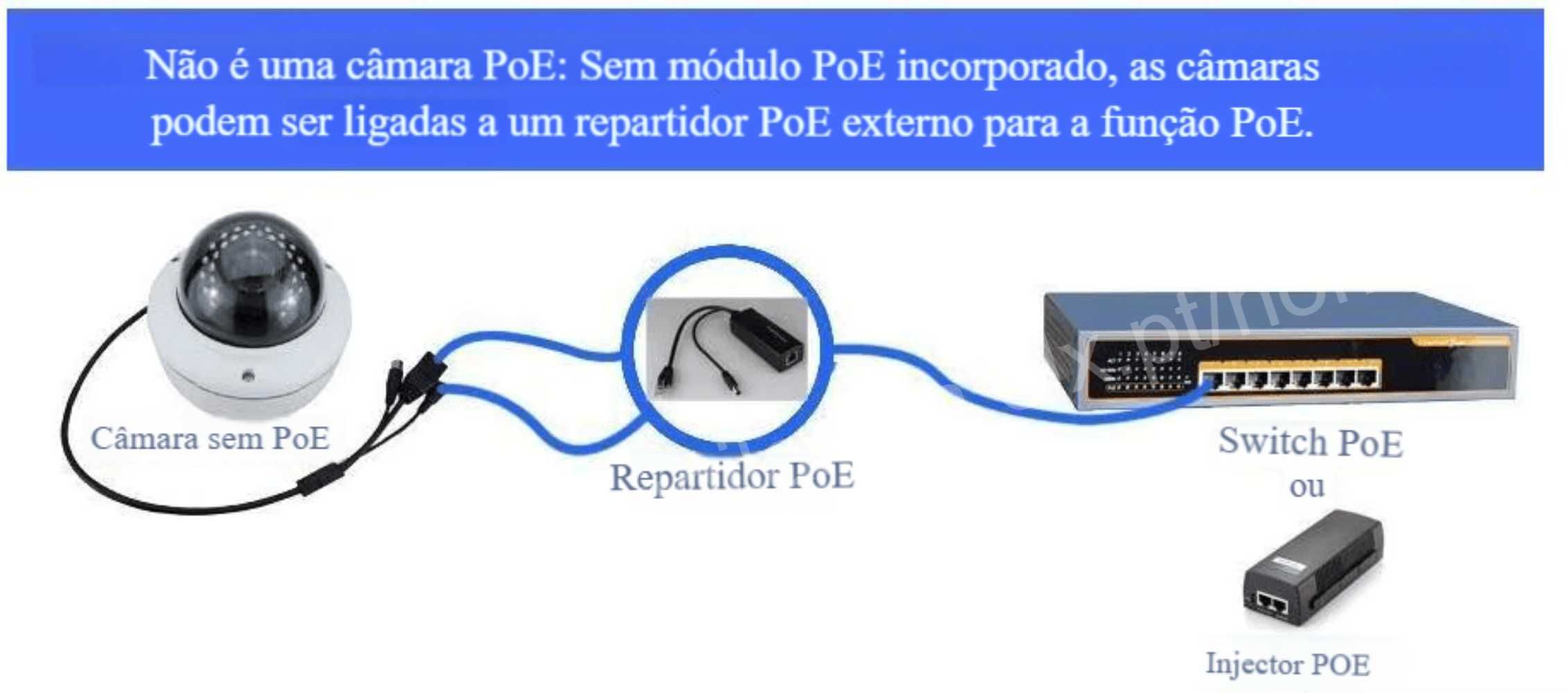 Adaptador/Conetor PoE Splitter ‼️ 48V p/ 12V ‼️ Routers/Câmaras/Switch