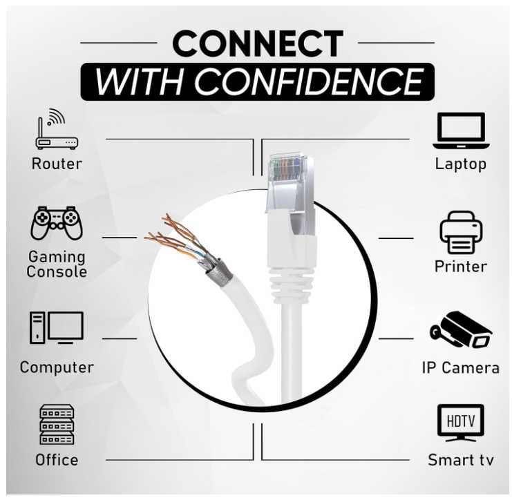 Kabel sieciowy Cat 7, 2 odcinaki 13m i 2m Mr. Tronic
