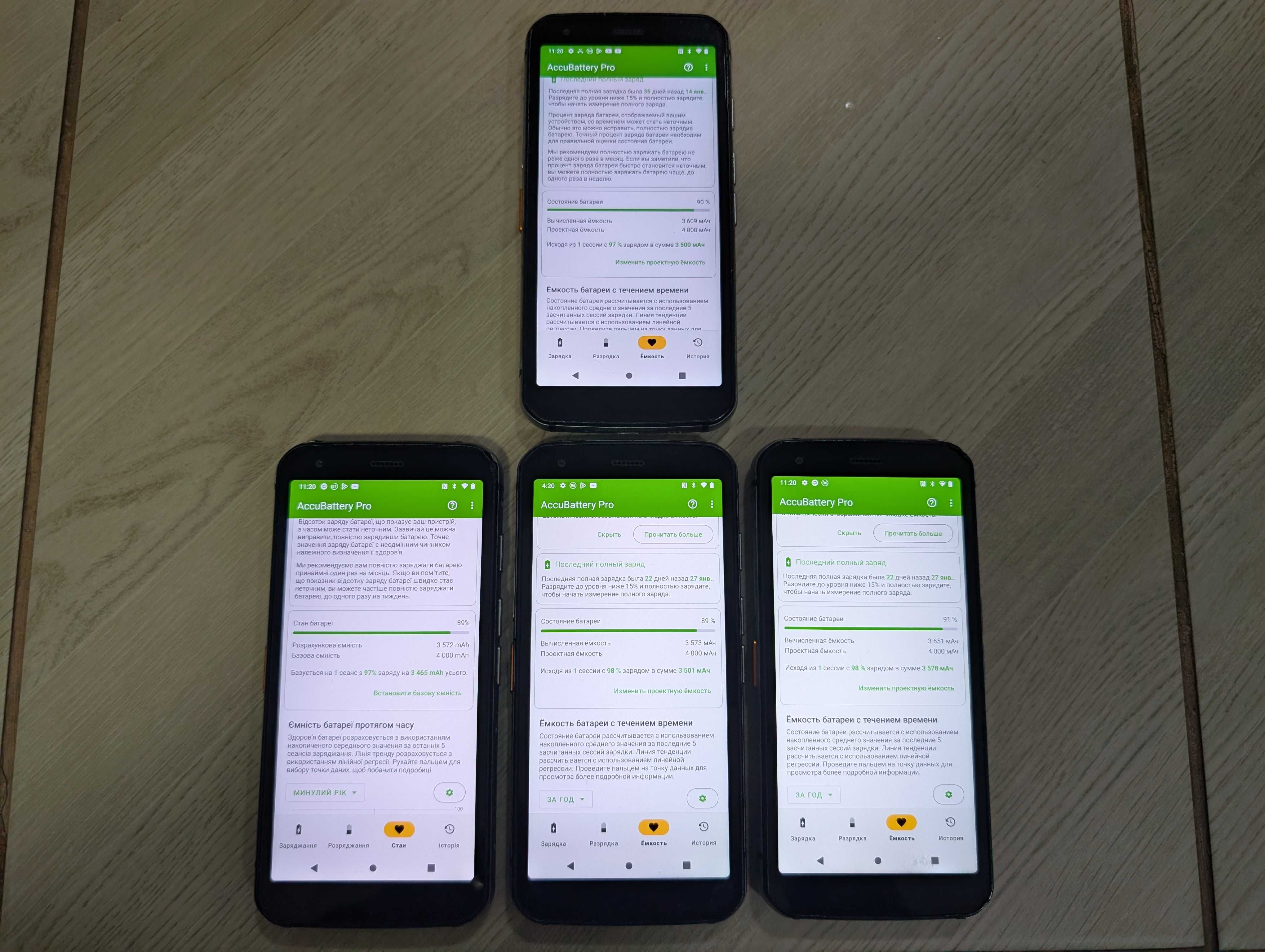CAT S62 4/128Gb Snapdragon 660 Android 11 Для военных! IP68, IP69