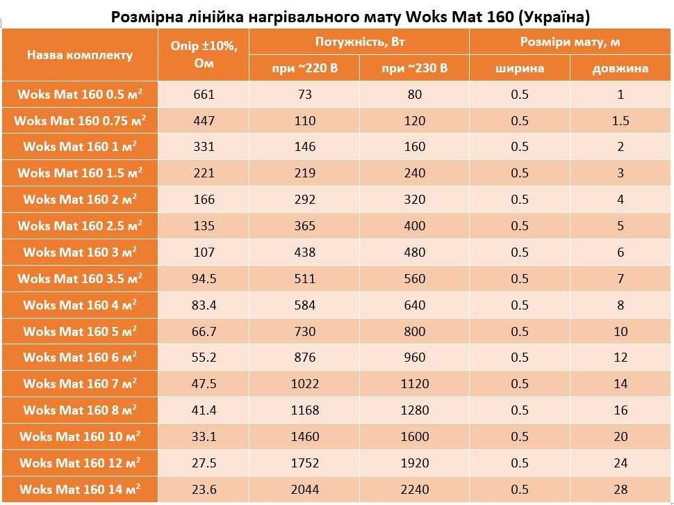 Нагрівальний мат WoksMat 160 (Україна). Тепла підлога під плитку