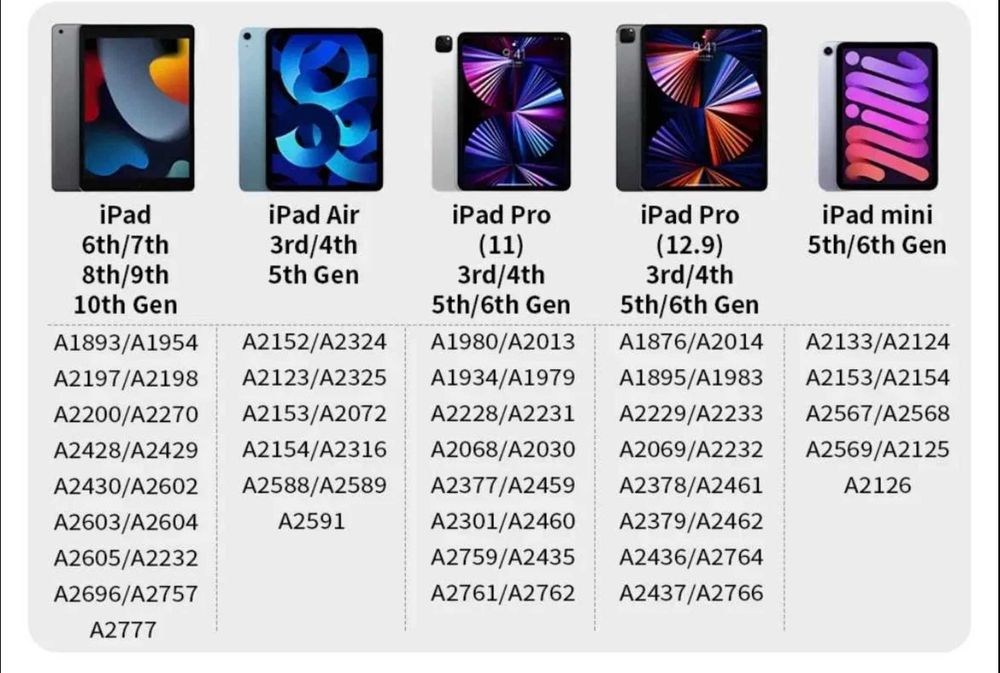 Rysik do iPada – kompatybilny z urządzeniami Apple, Palm Rejection