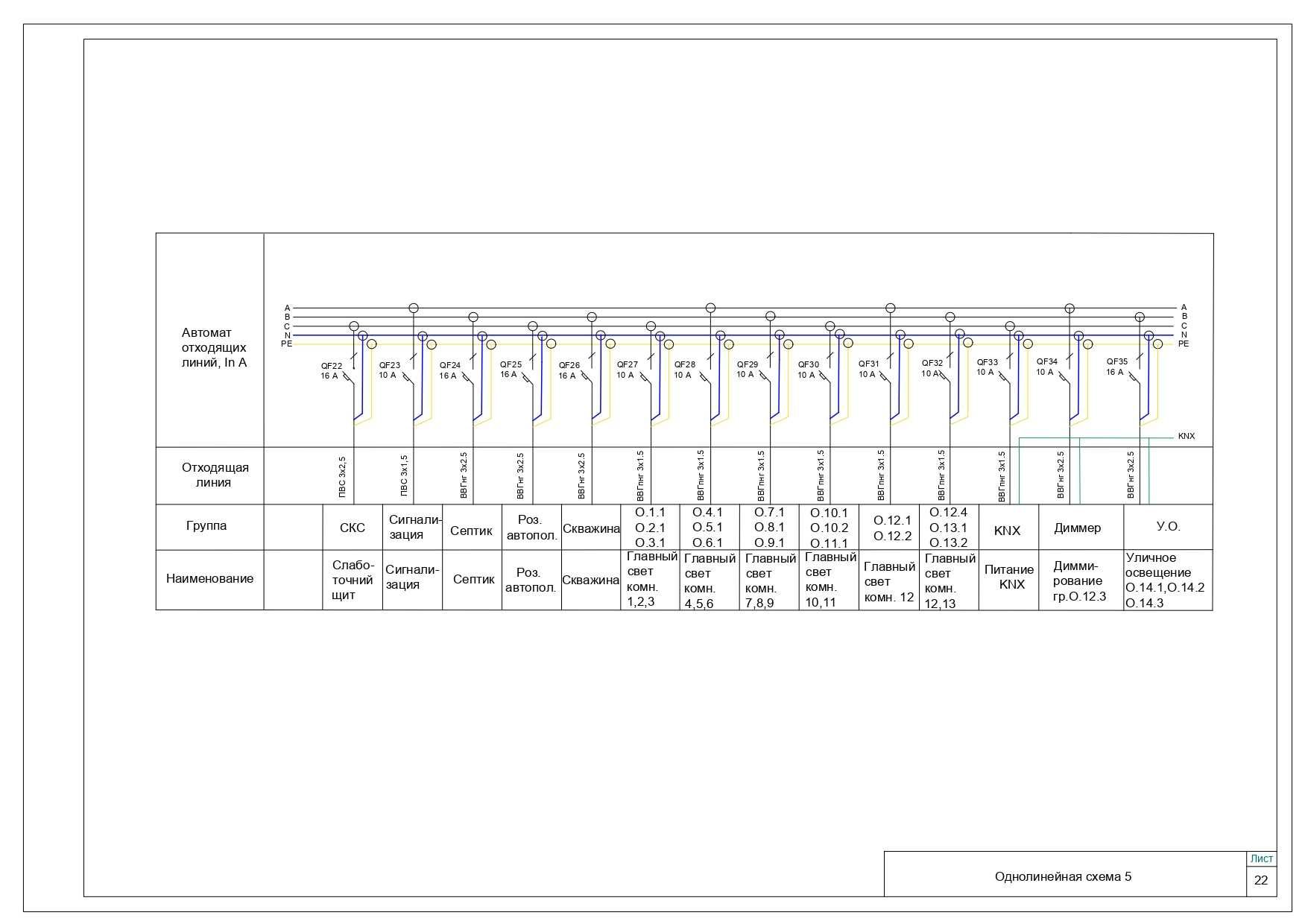 Проєктування електрики. Розумний будинок KNX. Lutron. Електрик