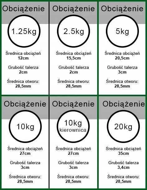 Obciążenie żeliwne talerz 2x5kg zestaw 10kg 31mm