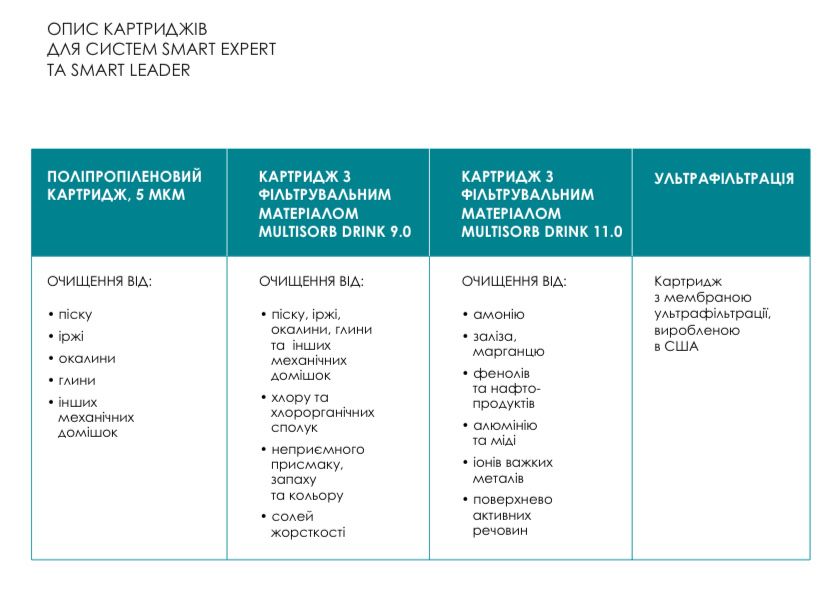 Система ультрафільтрац води ORGANIC SMART ULTRA Leader/Expert