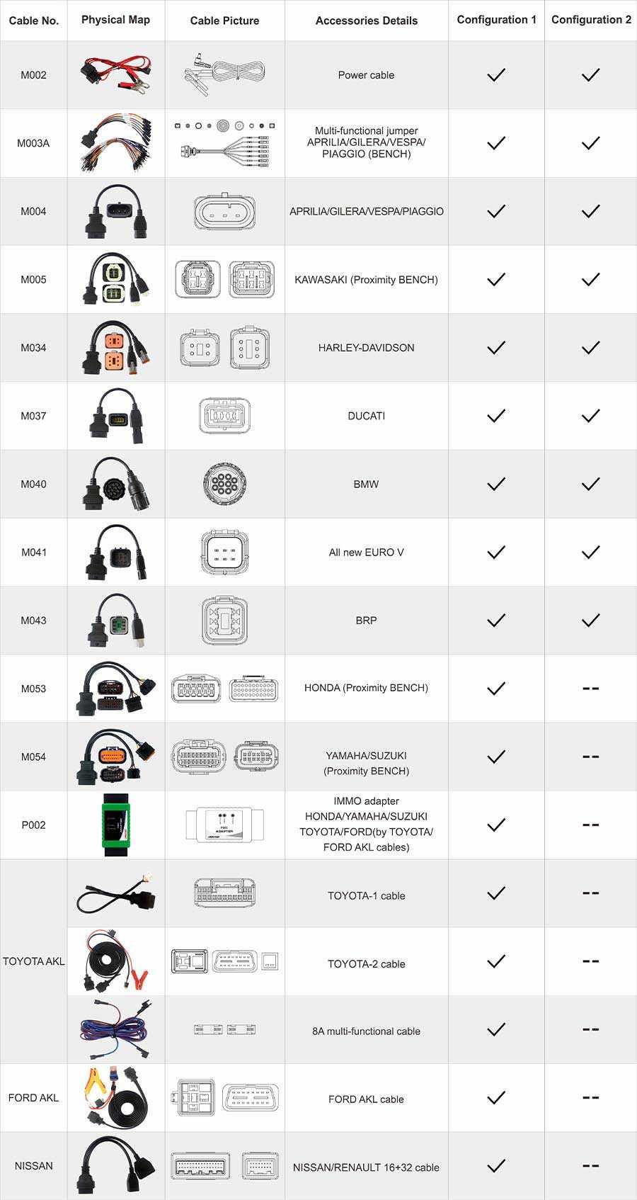 OBDSTAR MK70 программатор МОТО ключей + Immo Kits Configuration 1