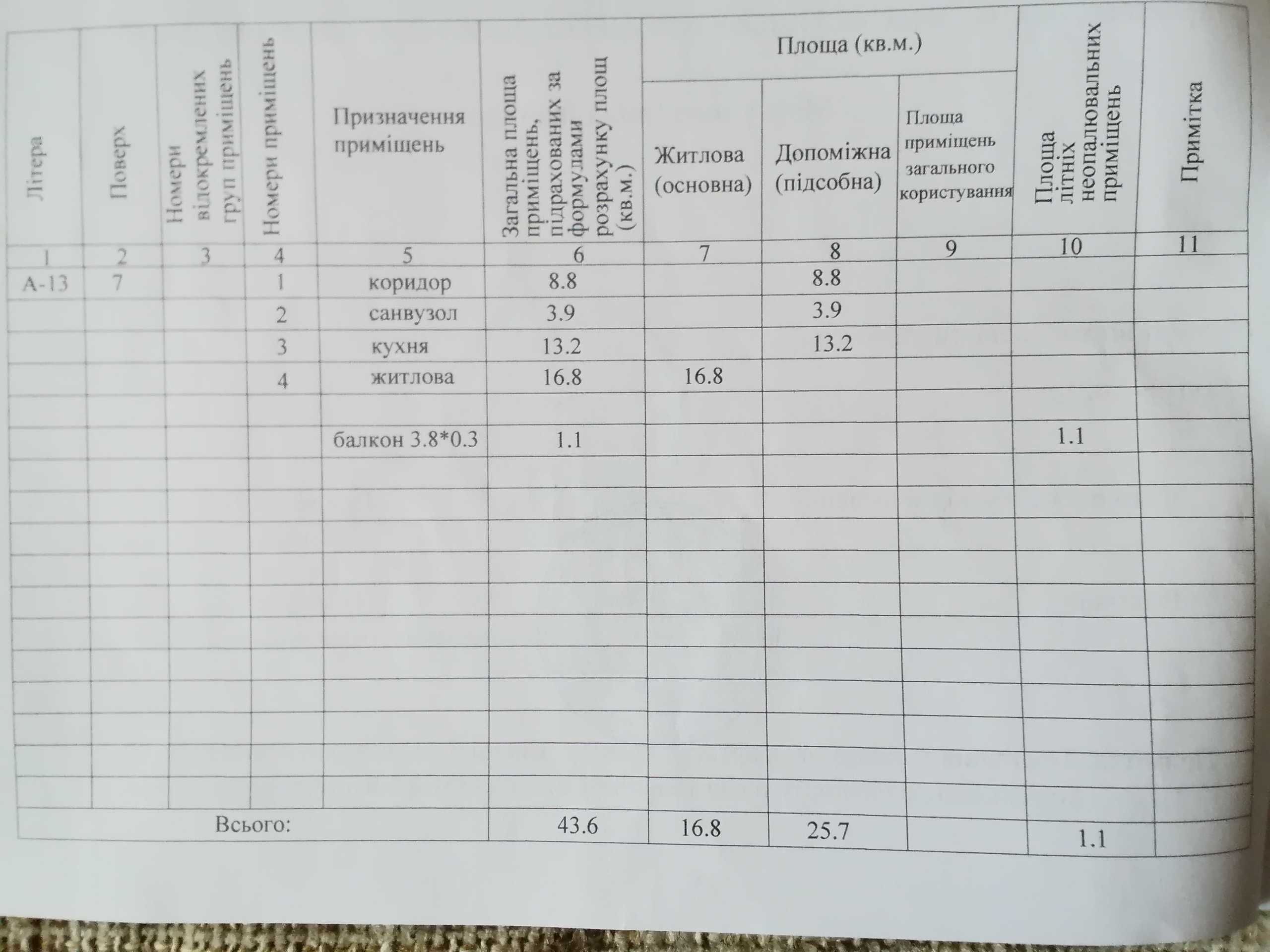 Продам 1 комнатную квартиру новострой на Салтовке, ЖК Меридиан