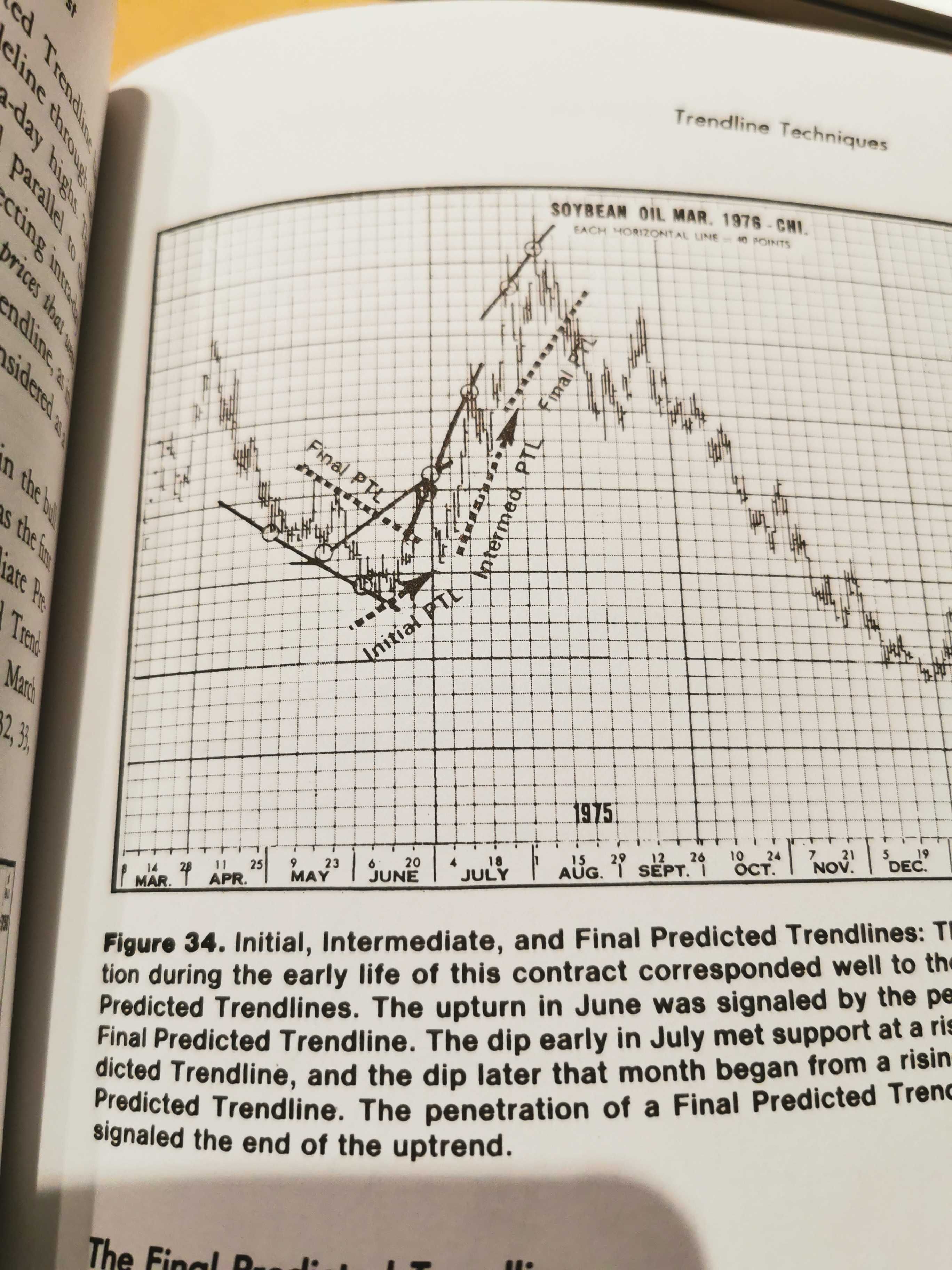 Techniques of a Professional Commodity Chart Analysts. trading, giełda