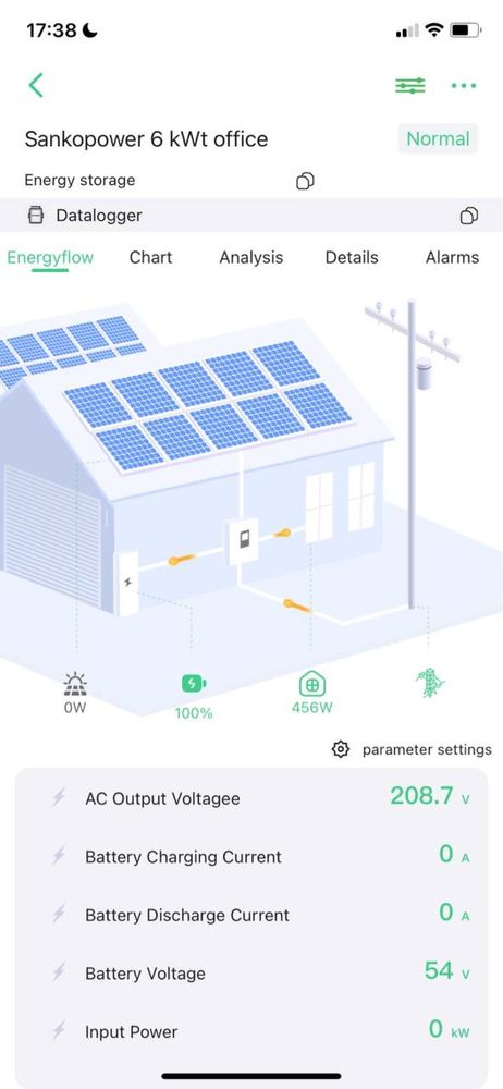 WiFi модуль дистанційного моніторингу для інверторів Anern!