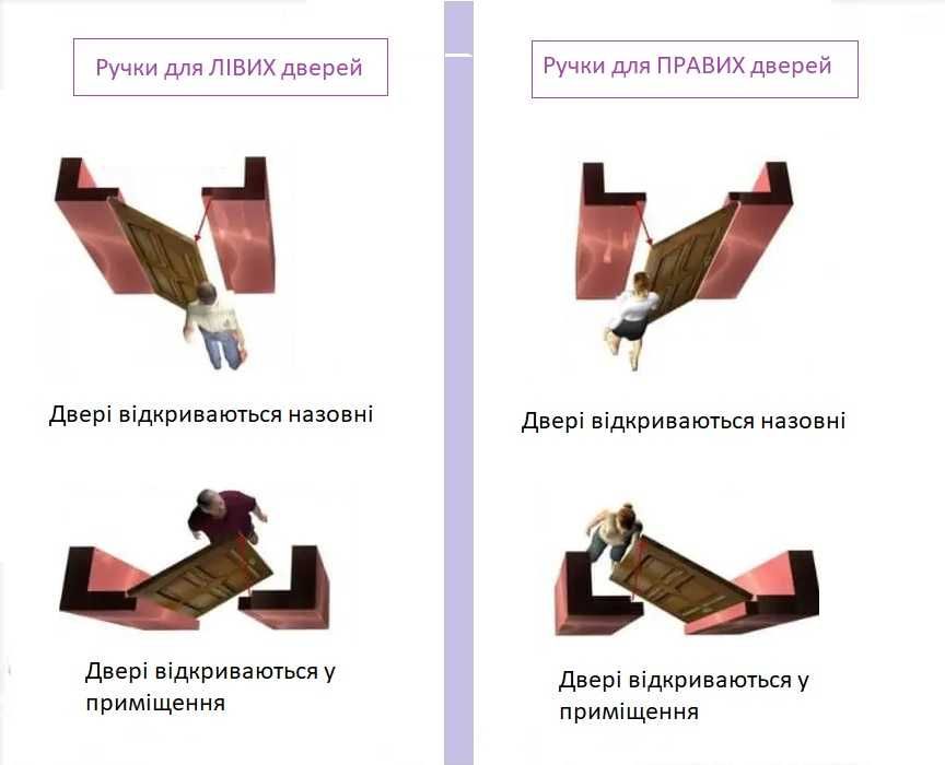 Ручки для китайських дверей ліва та права (економ)