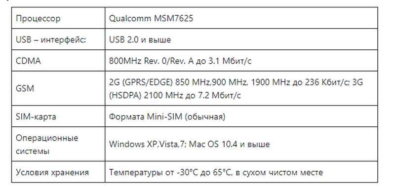 3G модем Pantech UM190 UTStarcom UMW190 cdma-gsm-wcdma-hspa