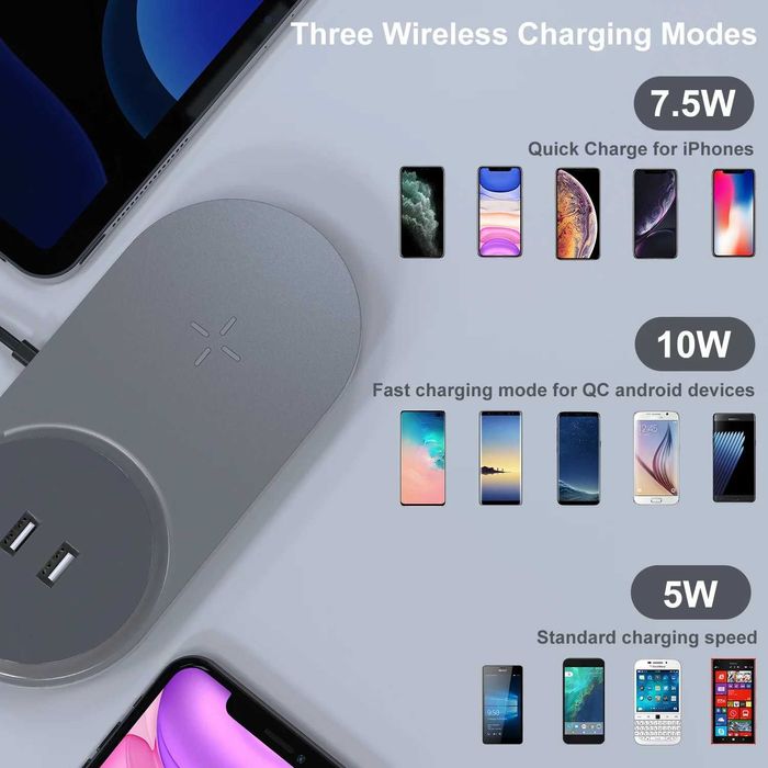 Szybka Ładowarka  Indukcyjna  BEZPRZEWODOWA QI 26W + 2 USB