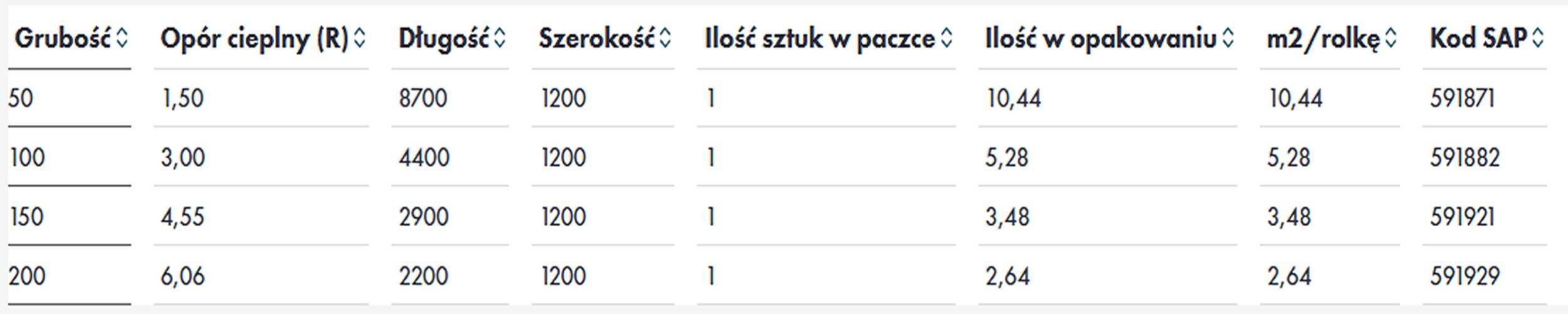 PROMOCJA! Wełna mineralna szklana Knauf Unifit 10cm lambda 0,033