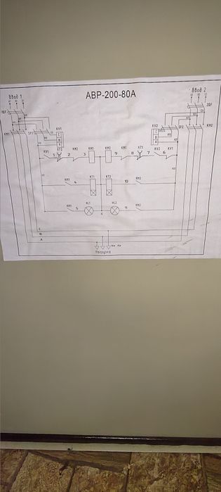 Щит АВР (Автоматический Ввід Резерву)