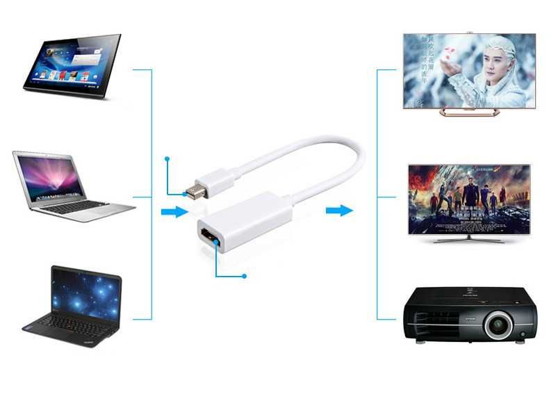 Apple Macbook Przejściówka Mini DisplayPort HDMI Thunderbolt Adapter e