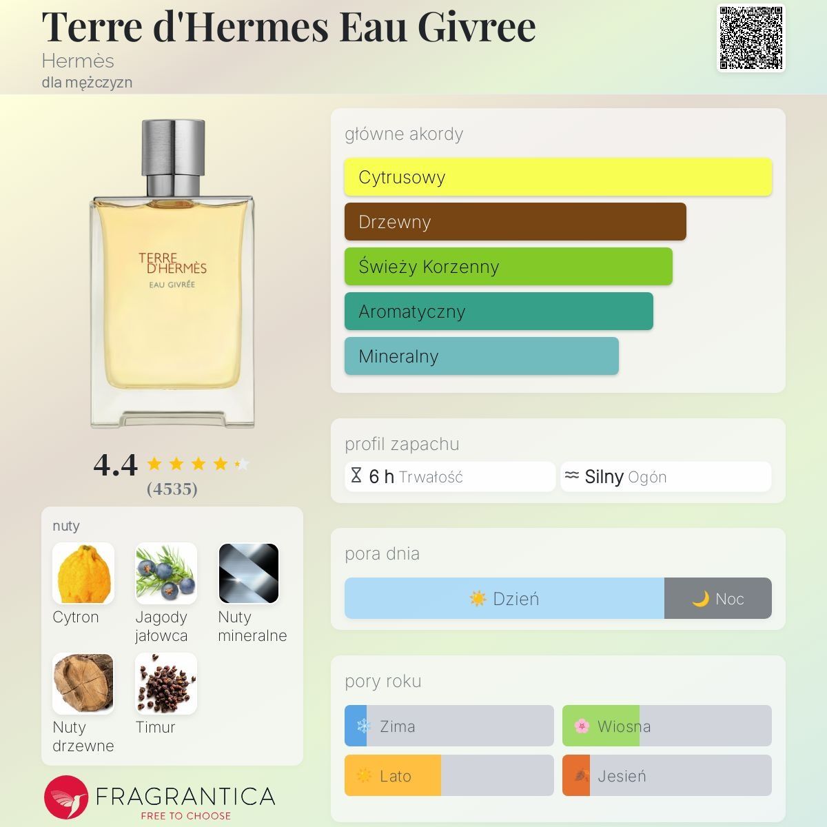 Terre D'Hermes Eau Givree 10ml