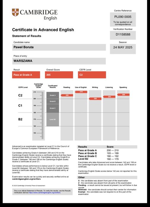 Korepetycje / Rozmowy Angielski - Brytyjskie Obywatelstwo