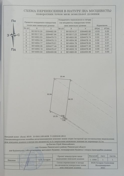Продаж земельної ділянки під будівництво.