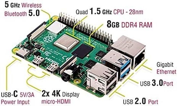 Raspberry Pi 4 8GB + металевий корпус | Новий, не використовувався