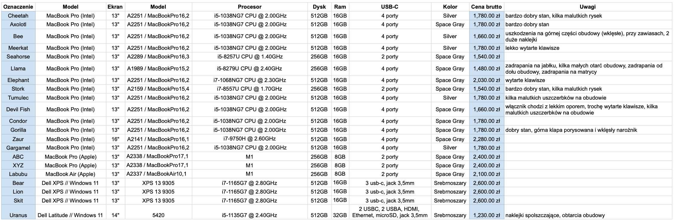 Laptopy  Apple MacBook Pro i Dell