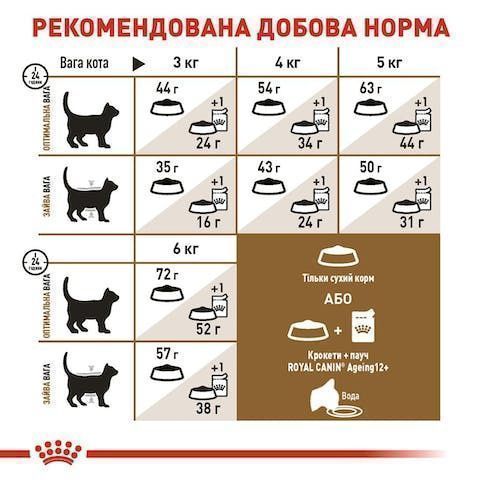 2kg Royal Canin STERILISED 12+