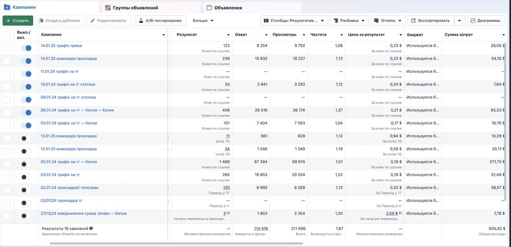 Досвідчений таргетолог , реклама Instagram,Facebook,Meta,TikTok,сайти