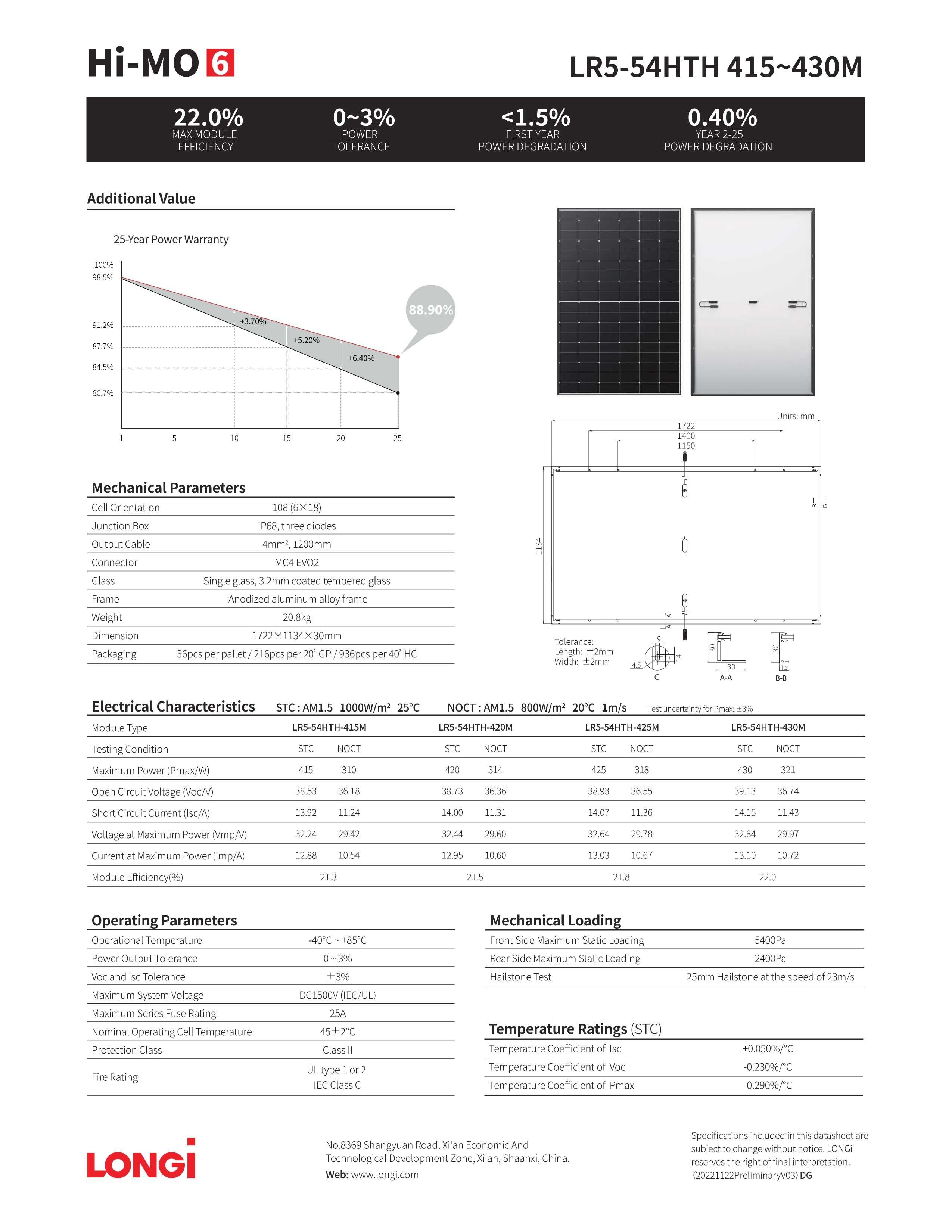 Moduł Panel Fotowoltaiczny Longi 420 Black Frame Warszawa [BRUTTO]