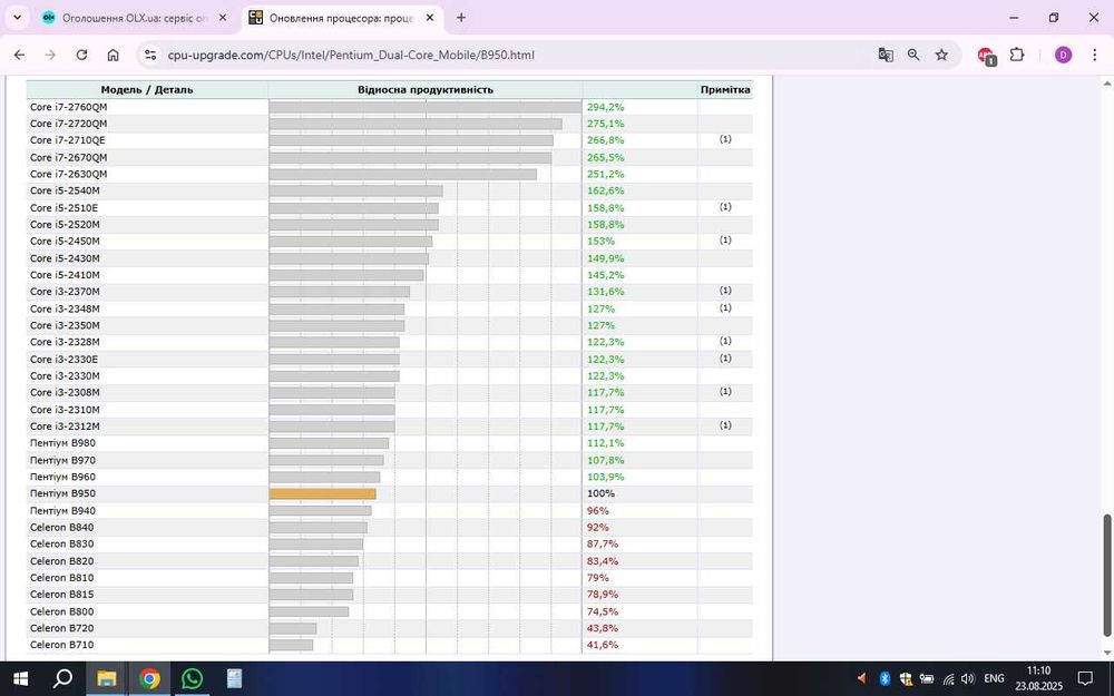 Процесор Core I7-2760QM + термопаста+ голографічний стікер.